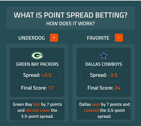 point spread betting explained
